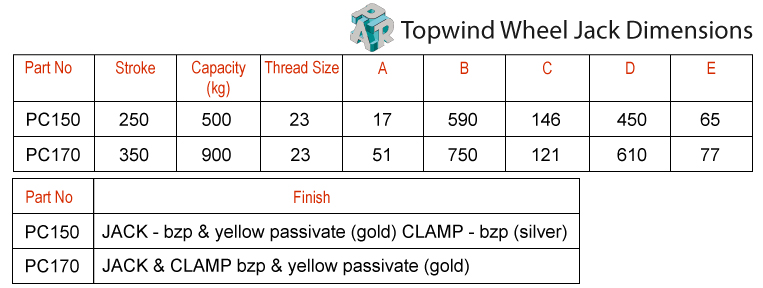 TopwindWheelJack750x750.jpg_PARProducts