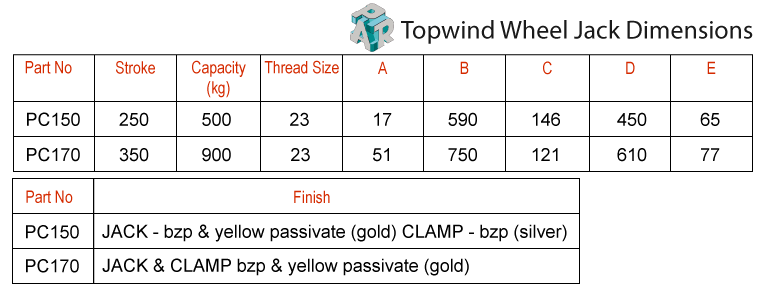PAR Topwind Wheel Jack Specification Table