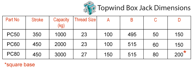 Topwind Box Jack Dimensions